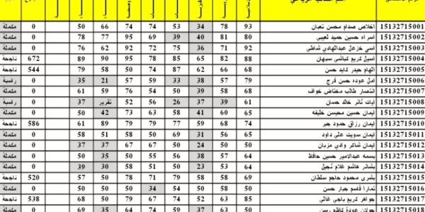 صدرت الآن .. رابط نتائج الثالث متوسط التمهيدي 2023 جميع المحافظات