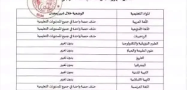 توقيت الدراسة في رمضان 2023 المغرب – خليجنا نت 1 توقيت الدراسة في رمضان 2023 المغرب – خليجنا نت