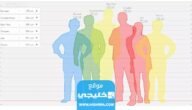 رابط قياس فرق الطول بين شخصين hikaku-sitatter.com