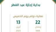 ما هو موعد إجازة عيد الفطر 2023 للقطاع الحكومي؟