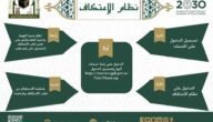 رابط حجز الاعتكاف في المسجد الحرام 1444