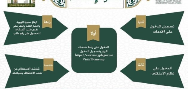 رابط حجز الاعتكاف في المسجد الحرام 1444