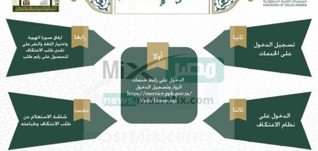 رئاسة الحرمين تعلن عن شروط الاعتكاف في المسجد الحرام 1444 ورابط الحجز 