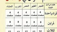 كيف تختم القران في رمضان 5 مرات