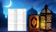 رمضان شهر كم ميلادي 2023؟ تقويم شهر رمضان 1444