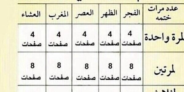 جدول ختم القران في رمضان – خليجنا