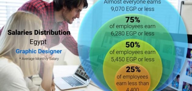 كم راتب مصمم الجرافيك في قطر 2023 1 كم راتب مصمم الجرافيك في قطر 2023