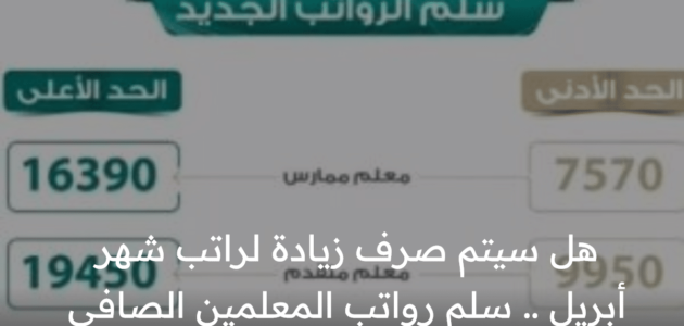 نظراً للعمل بالتقويم الميلادي .. “المالية” تُعلن سلم رواتب المعلمين الصافي وحالات الحرمان من العلاوة السنوية