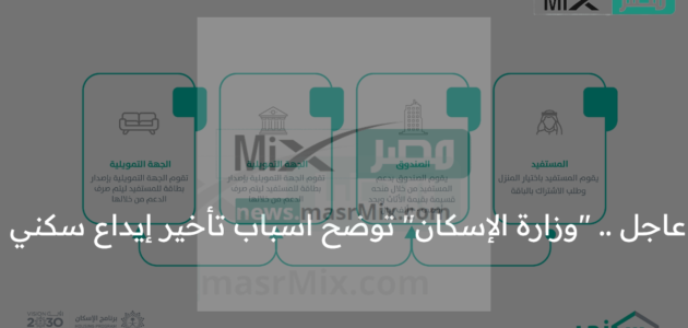 بعد تأخر إيداع سكني .. صندوق التنمية العقارية يبشر المواطنين بالموعد النهائي للإيداع
