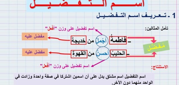 اتحدث امام زملائي في دقيقتين عن اهمية اقتران الافعال بالاقوال مستعملا بعض اسماء التفضيل