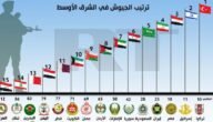 ترتيب أقوى جيوش العالم 2023