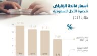 نسبة الفائدة في البنوك السعودية 2023
