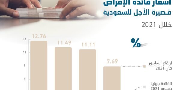 نسبة الفائدة في البنوك السعودية 2023