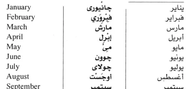 اختصار كلمة شهر بالانجليزي – موقع خليجنا