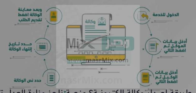 ما هي طريقة اصدار وكالة الكترونية؟ منصة ناجز وزارة العدل توضح