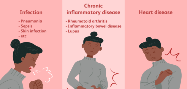 ما المعدل الطبيعي لتحليل crp ويب طب