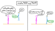 ما الفرق بين كتلة الجسم ووزنه