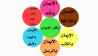 وش اركان الايمان الستة اسلام ويب