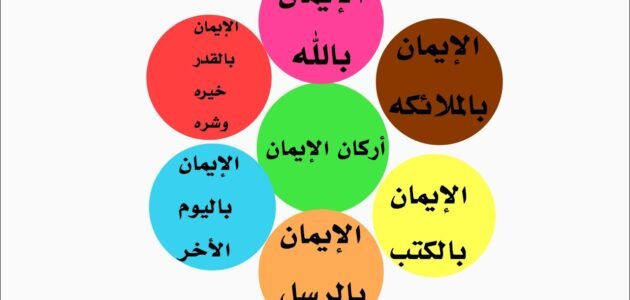 وش اركان الايمان الستة اسلام ويب
