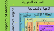 عدد الجماعات المحلية بالمغرب