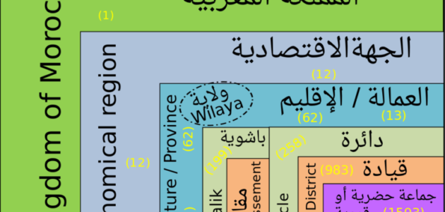 عدد الجماعات المحلية بالمغرب