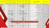 نتائج السادس الابتدائي 2023 العراق..موعد نتائج الامتحانات الوزارية الدور الأول