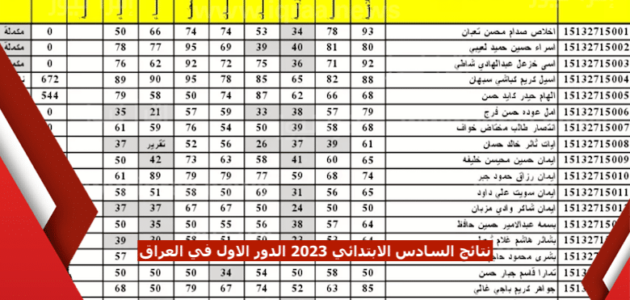 نتائج السادس الابتدائي 2023 العراق..موعد نتائج الامتحانات الوزارية الدور الأول