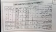 كم عدد اسئلة امتحانات الثانوية العامة 2023
