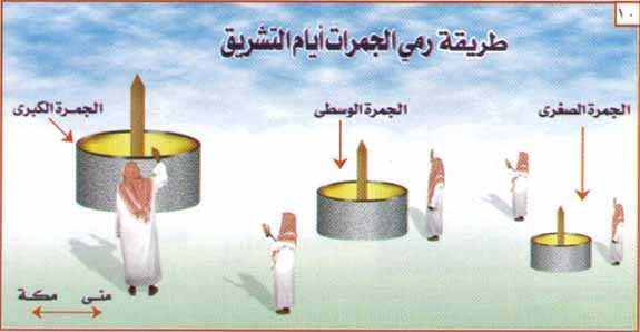 كم عدد رمي الجمرات الصغرى والوسطى والكبرى