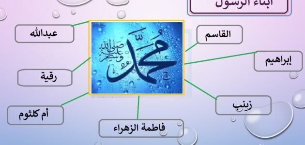 اسماء ابناء ام البنين وعددهم