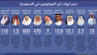 هل صحيح  الناس في السعودية اغنياء