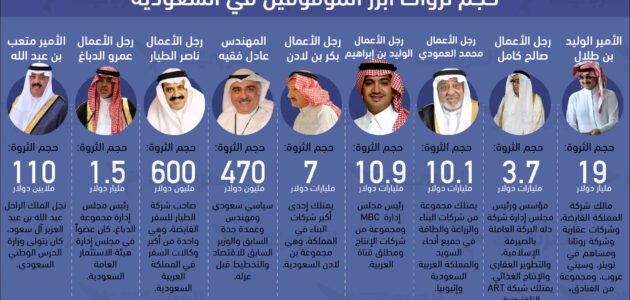 هل صحيح  الناس في السعودية اغنياء