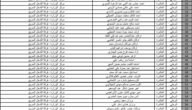 اسماء المفسوخة عقودهم في وزارة الداخلية 2023