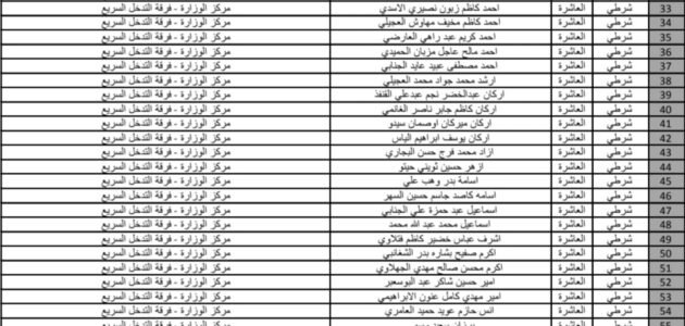 اسماء المفسوخة عقودهم في وزارة الداخلية 2023
