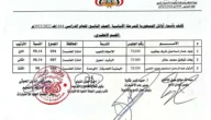 “ظهرت الان” اسماء اوائل الجمهورية الصف التاسع اليمن 2023 نتائج الصف التاسع اليمن عبر موقع وزارة التربية اليمنية moe.gov.ye