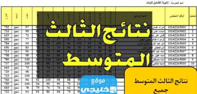 “صدرت رسميا” نتائج ثالث متوسط نينوى 2023 العراق عبر موقع نتائجنا وموقع وزارة التربية والتعليم العراقية  