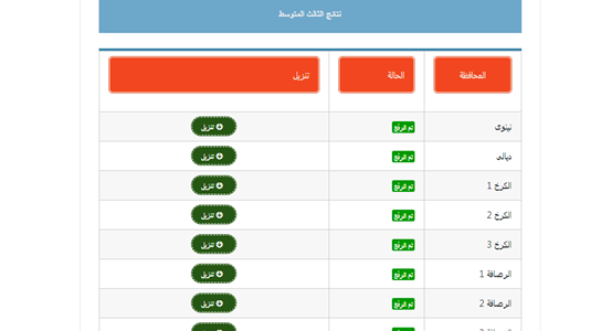 نتائج الثالث متوسط 2023 الدور الاول نينوى.. وزارة التربية العراقية نتائج الثالث متوسط 2023