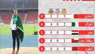 ترتيب ميداليات الالعاب العربية 2023