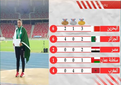 ترتيب ميداليات الالعاب العربية 2023