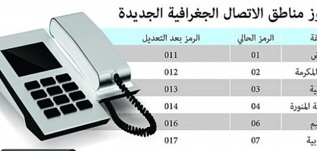 012 مفتاح اي منطقة بالسعوديه