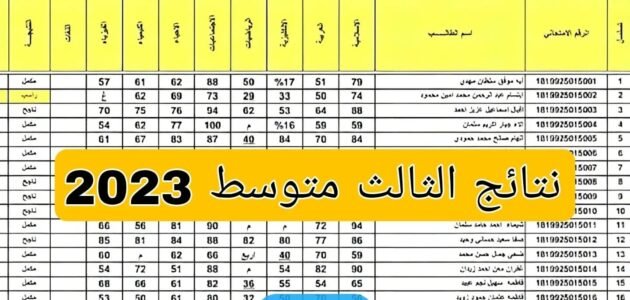 “صدرت الآن” نتائج ثالث متوسط الموصل 2023 العراق عبر موقع نتائجنا وموقع وزارة التربية والتعليم العراقية