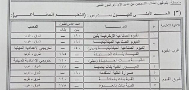 تنسيق الثانوية العامة 2023 جميع المحافظات