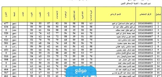 نتائج الصف الثالث متوسط العراق 2023 عبر موقع نتائجنا
