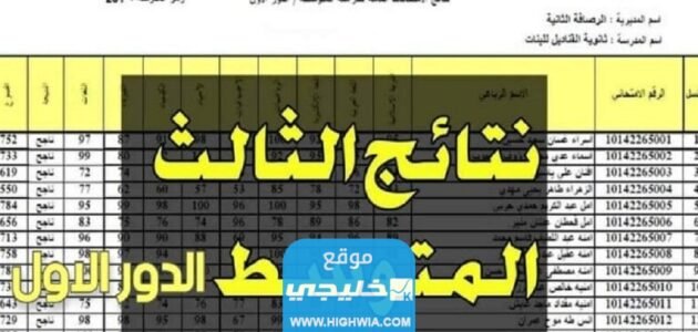 “جميع الناجحين pdf” اسماء الطلاب الاوائل في نتائج شهادة الثالث المتوسط 2023 في العراق