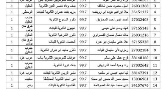 اسماء الناجحين في الثانوية العامة 2022 اسماء الناجحين في الثانوية العامة 2023 فلسطين أسماء أوائل الثانوية العامة في فلسطين 2023
