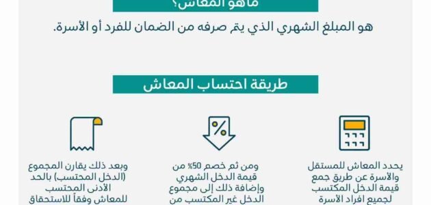 طريقة تحديث الضمان الاجتماعي المطور الجديد 1444 كيف أحدث الضمان المطور