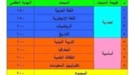 احسب معدلك توجيهي 2023 كيف يتم احتساب معدل التوجيهي في فلسطين؟ احسب معدلك 2023 فلسطين.. كيفية حساب معدل التوجيهي فلسطين أدبي