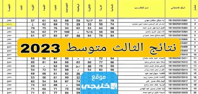 “صدرت رسميا” نتائج ثالث متوسط بابل 2023 العراق موقع نتائجنا موقع وزارة التربية والتعليم العراقية
