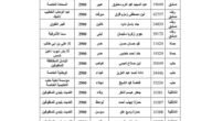نتائج البكالوريا 2023 سوريا حسب المدرسة.. موقع وزارة التربية والتَّعْلِيم نتائج الامتحانات 2023 نتائج البكالوريا حسب الاسم علمي.. نتائج امتحانات البكالوريا 2023 سوريا