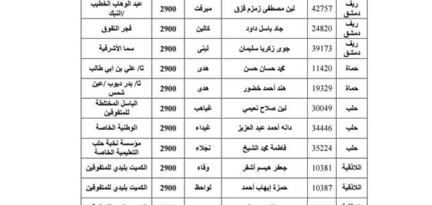نتائج البكالوريا 2023 سوريا حسب المدرسة.. موقع وزارة التربية والتَّعْلِيم نتائج الامتحانات 2023 نتائج البكالوريا حسب الاسم علمي.. نتائج امتحانات البكالوريا 2023 سوريا